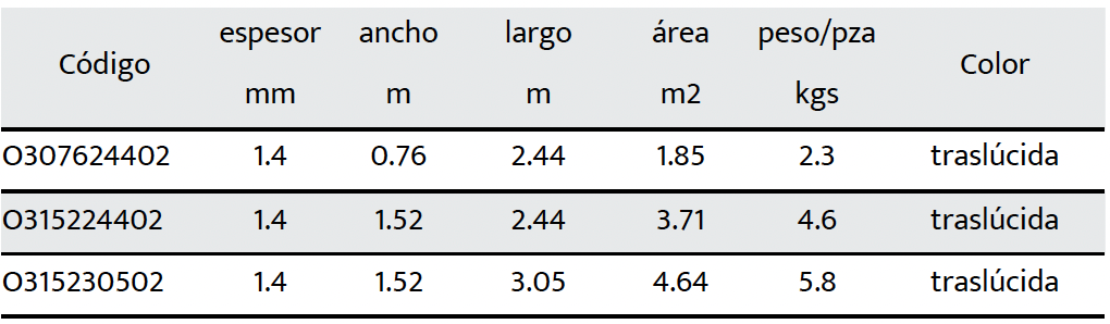 Perfiles y medidas estándar O3 Traslúcida