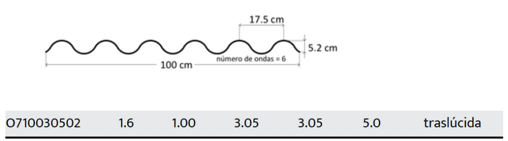 Perfiles y medidas estándar O7 Traslúcida
